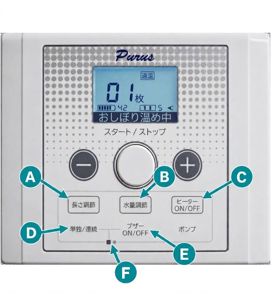 長さ、水分量、温度、数量、操作音、設定固定の各ボタンを示すPurus操作パネル